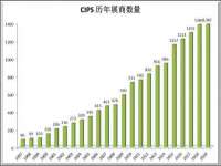 淮安春之宇网络科技有限公司
