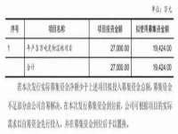 淮安春之宇网络科技有限公司