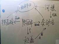 淮安春之宇网络科技有限公司